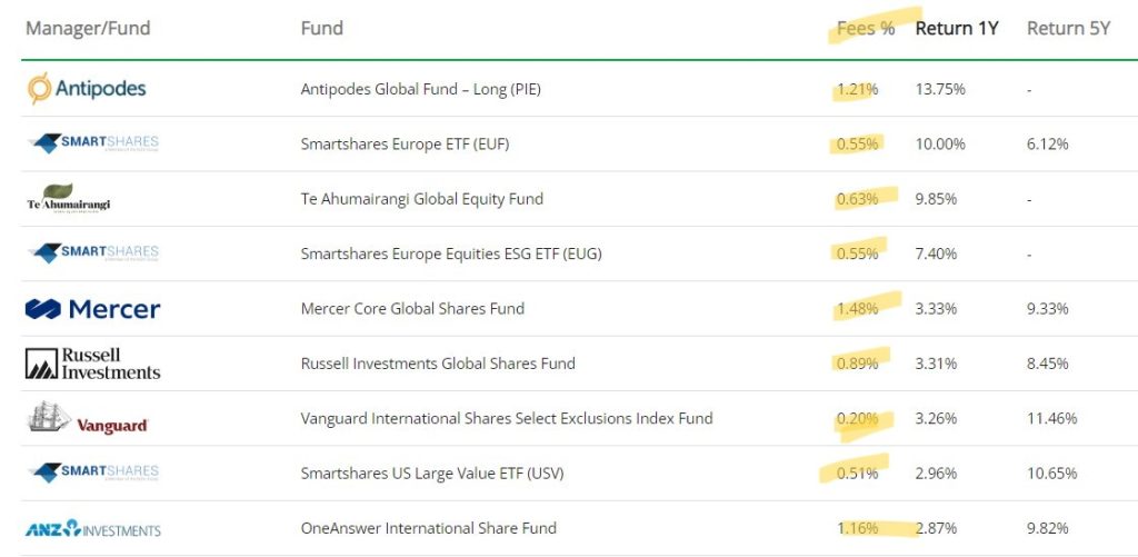 Invest1Now.com Stocks: Your Path to Smart Investing