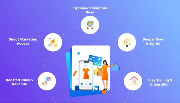 reasons to build an ecommerce app
