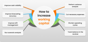 How to increase working capital