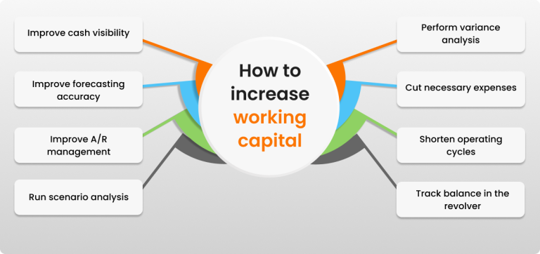 How to increase working capital